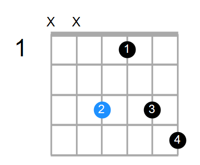 Fm6 Chord